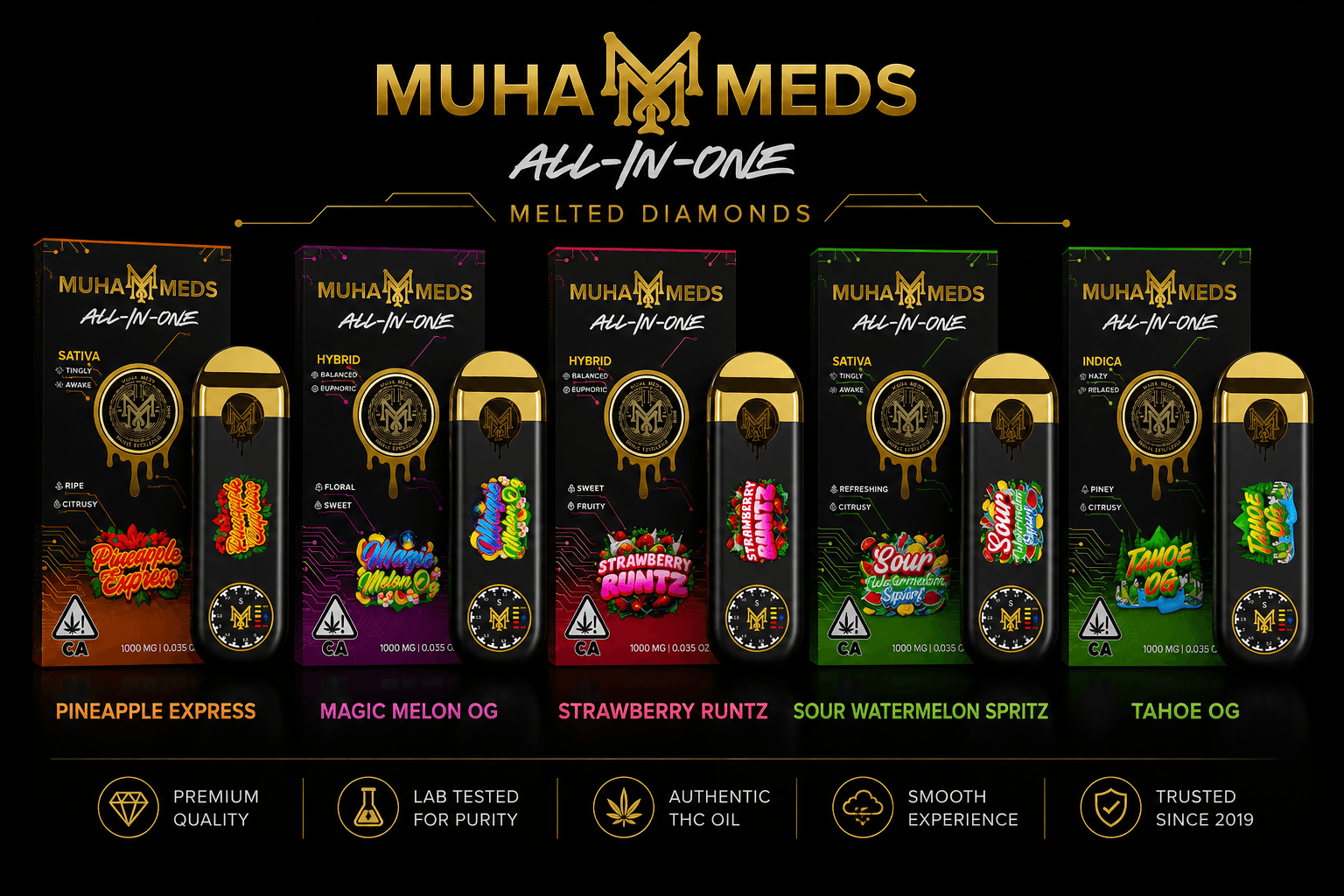 Contact Muha Meds background
